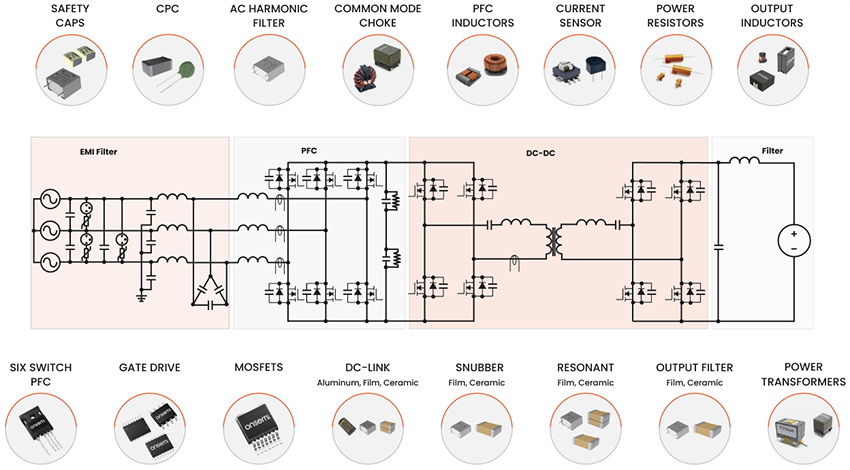 Block Diagram - onsemi & YAGEO Group Intelligent Factory Automation Power